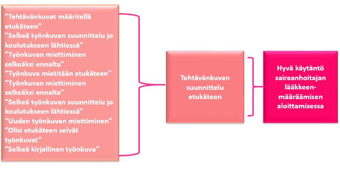 22 tujia. Tämän opinnäytetyön taustatiedot kuvattiin määrällisiä menetelmiä käyttäen ja esitettiin taulukoin.