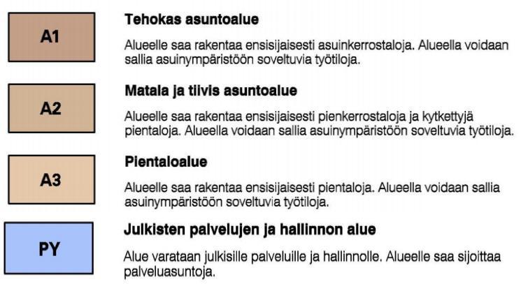 2016 sivu 5 Nykyisten kerrostalojen alue on osoitettu tehokkaaksi asuntoalueeksi (A1), joka kauempana keskustasta vaihtuu matalammaksi ja väljemmäksi