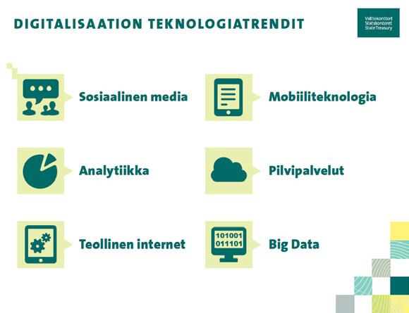 Kuva 6. Digitalisaation teknologiatrendit (Valmiina digikiriin, www.valtiokonttori.fi). Ostaisinko verkosta? Luonnontuotteita ja niistä tehtyjä jalosteita voi ostaa helposti verkosta.