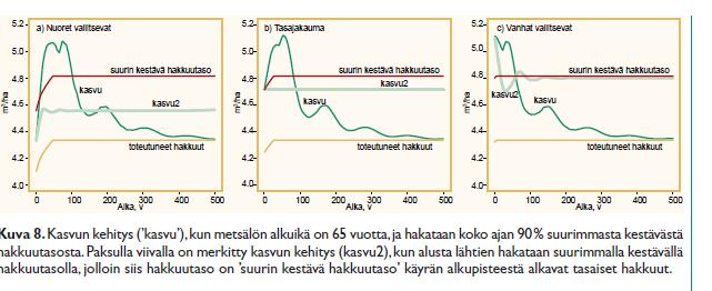 Metsään mahtuu vain äärellinen määrä puuta => Pitkän ajan keskikasvu on aina