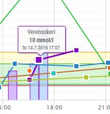 Voit siirtyä pois näkymästä napauttamalla Palaa asiakaslistaan näkymän vasemmassa yläkulmassa.