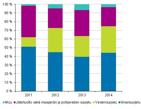 Liitekuviot Liitekuvio1.