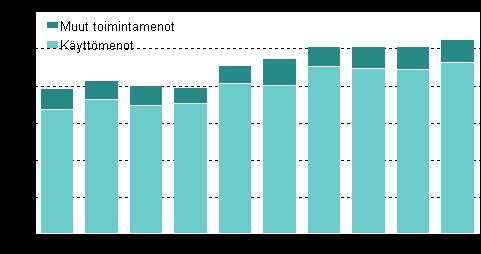 ympäristöinvestointien