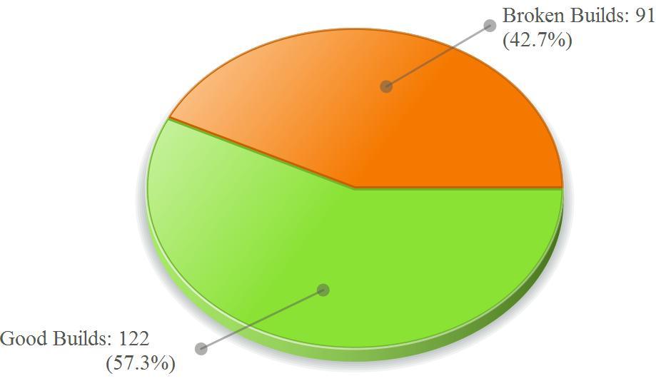 Quality metrics -