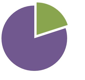 testing Scenario testing Quality