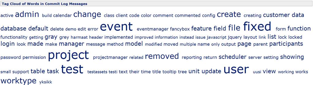 Quality metrics What