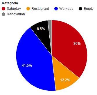 Raahen keskustan liiketilat ja elinvoimaluvut 2017.