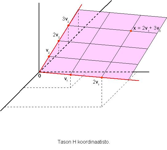 7 Kntoj on vruudell erilisi, ääretön määrä.