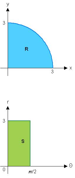 8 3 π / f ( xyd, ) = f(