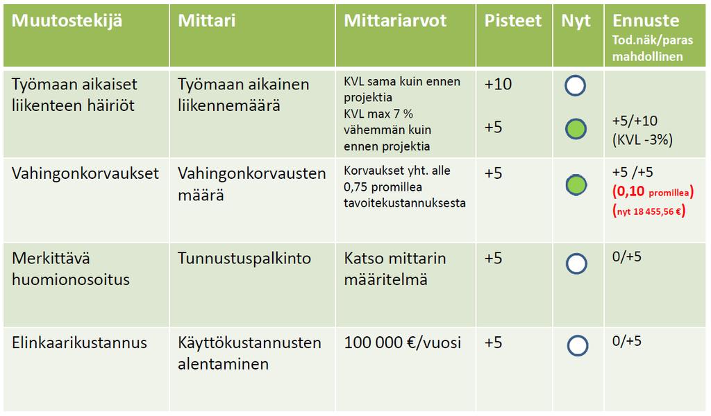 Positiiviset muutostekijät marraskuu 2016 Positiivisten