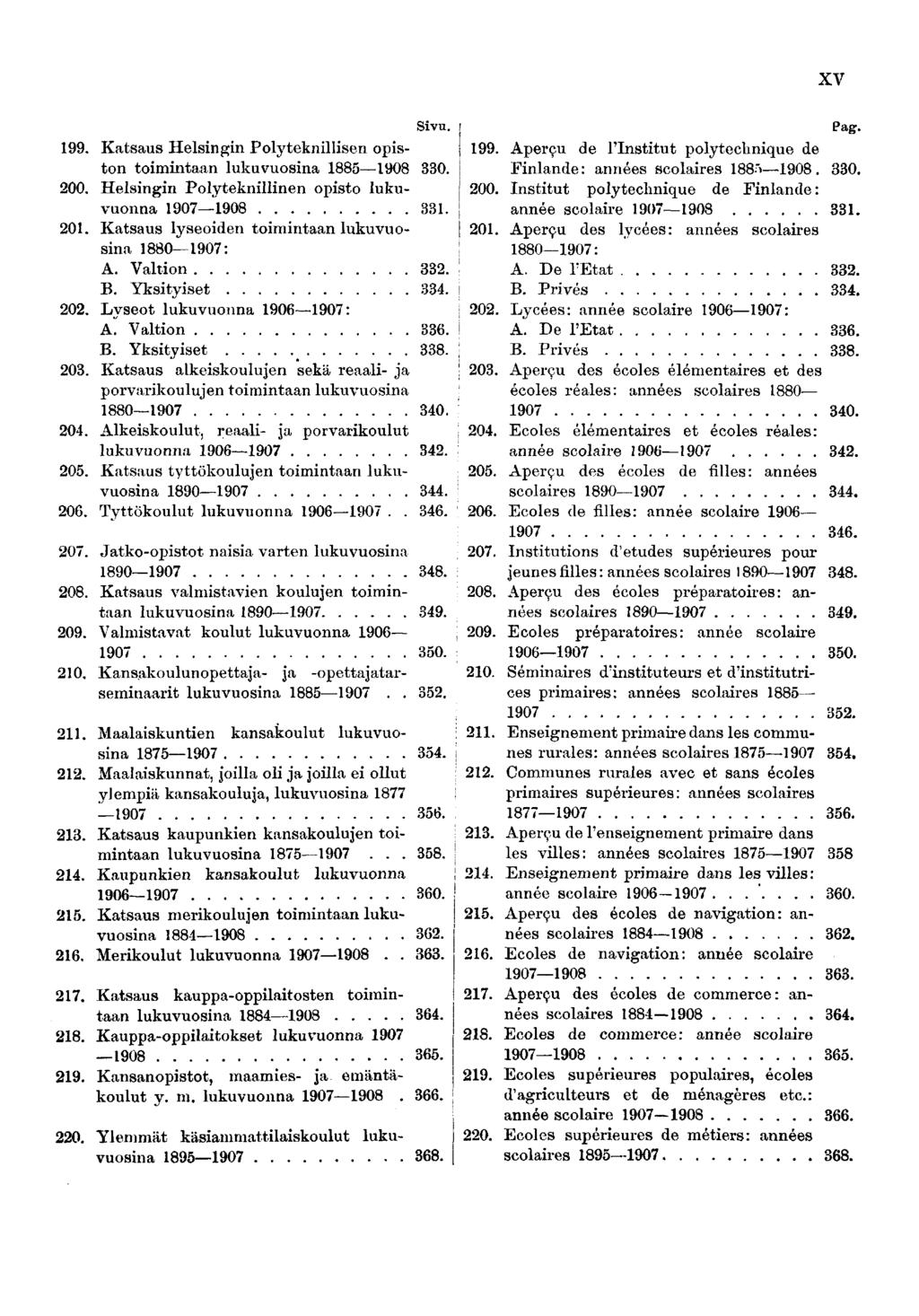 Svu.. Katsaus Helsngn Pofyteknllsen ops-. ton tomntaan lukuvuosna 0 0. 00. Helsngn Polyteknllnen opsto luku- [ 00. vuonna 00. j 0. Katsaus lyseoden tomntaan lukuvuo- 0, sna 00: A. Valton. B. Ykstyset.