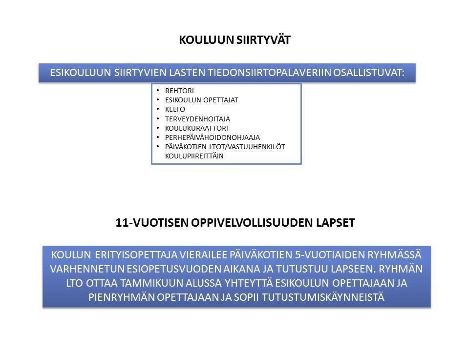 tarvittaessa monialaisen asiantuntijaryhmän koollekutsumisesta.