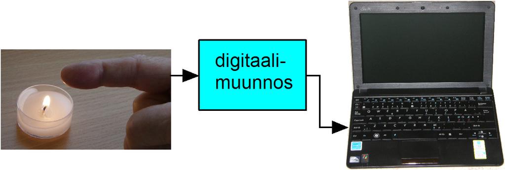 A/D-MUUNNOS HÄVITTÄÄ MERKITYKSEN 17 Tietokone käsittelee symboleja sääntöjen mukaan. Symboleilla ei ole tietokoneelle mitään ulkopuolista merkitystä. Symbolinen kipu ei satu.