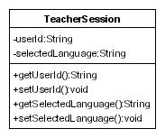 7.3.2 Istuntotiedot Käyttäjän kirjautuessa järjestelmän tehtävänmäärittelyosioon, tallennetaan annettu käyttäjänimi ja käyttökieli TeacherSession-tietorakenteeseen, joka on esitetty kuvassa 9.