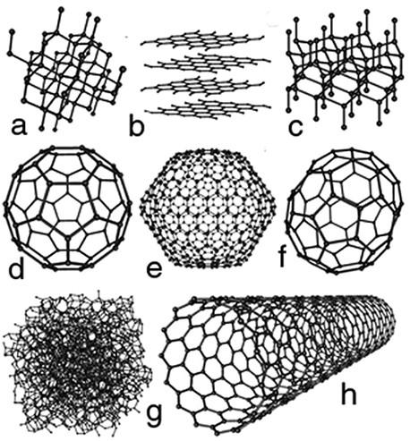 Carbon structures- allotropies a diamond b graphite c lonsdalite (hex diam.