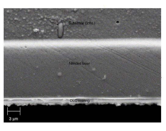 DUPLEX- coating