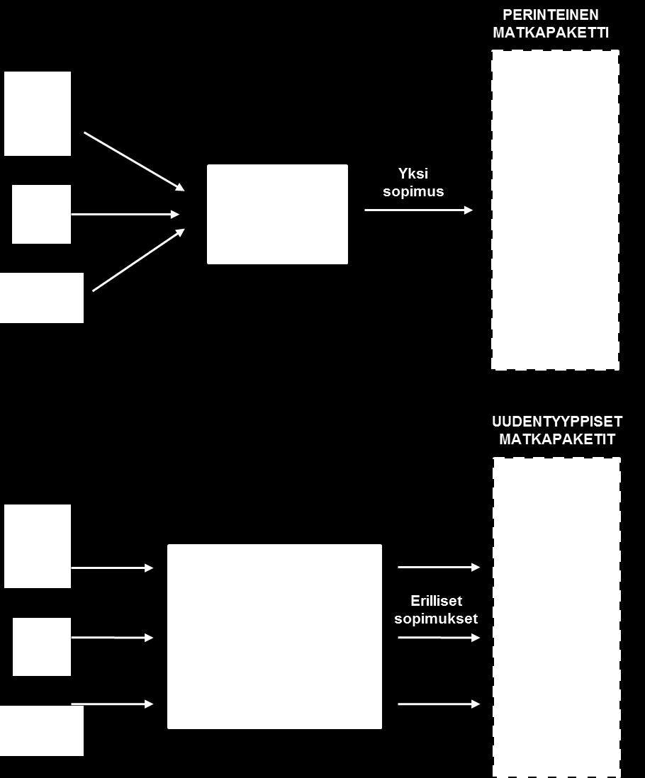 elinkeinonharjoittajille ja viimeinen sopimus tehdään 24 tuntia ensimmäisen matkapalvelun varauksen vahvistamisen jälkeen Tapahtuu vain verkkomyynnissä Maksutietoja voivat olla esimerkiksi