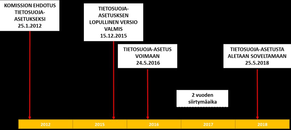 määrätä henkilörekisterin käytöstä. Rekisterinpitäjä on vastuussa siitä, että henkilötietojen käsittely täyttää lain mukaiset vaatimukset.