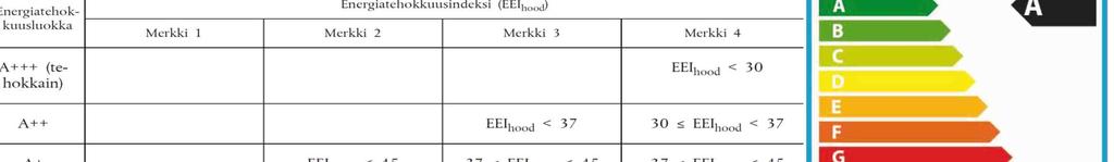 Energiamerkintä ja