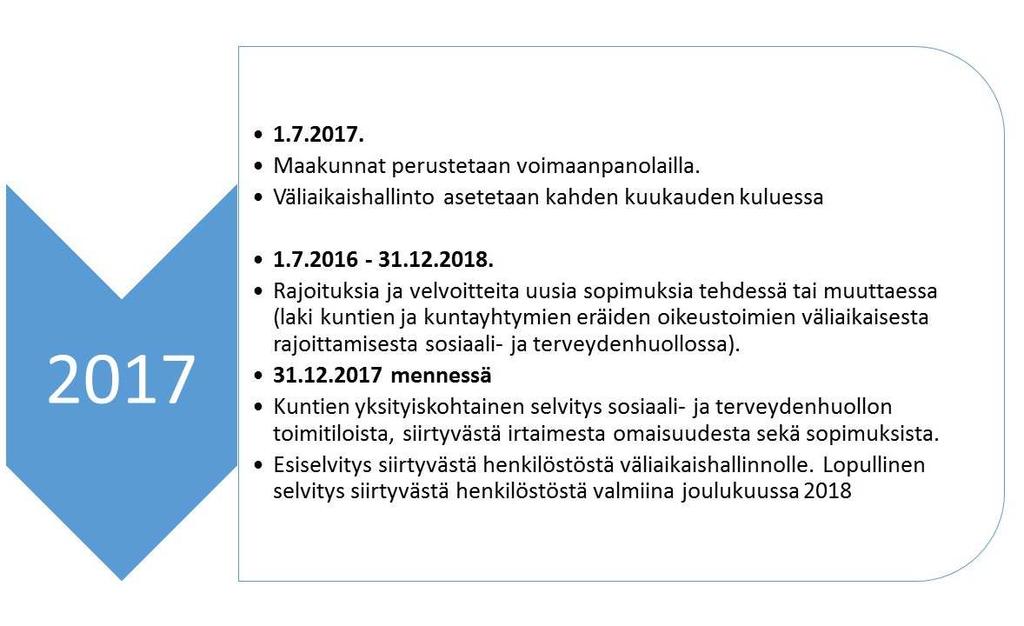 Uudistuksen etenemisen aikataulut