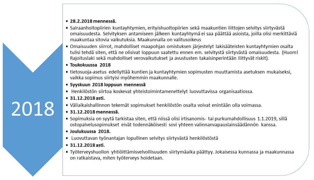 Uudistuksen etenemisen aikataulut