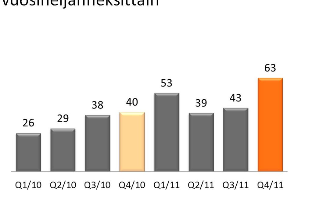 15 Pankkitoiminta Q4/11 Tulos ennen veroja, milj.