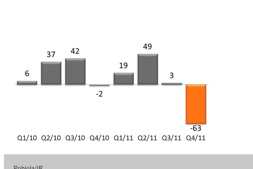 21 Vahinkovakuutustoiminta 2011 Tulos