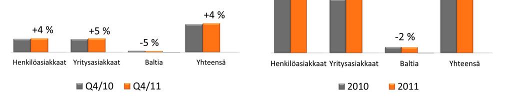 22 Vahinkovakuutustoiminta