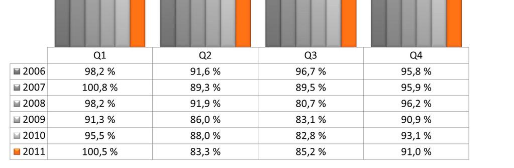 26 Vahinkovakuutustoiminta Q4/11 Operatiivinen