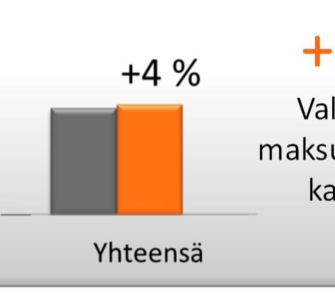 Yritysluottokannan keskimarginaali nousi