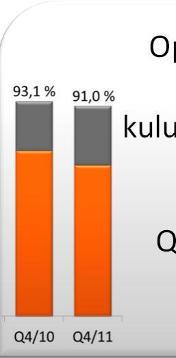 yritysluotoista >20 % Pankkitoiminnan