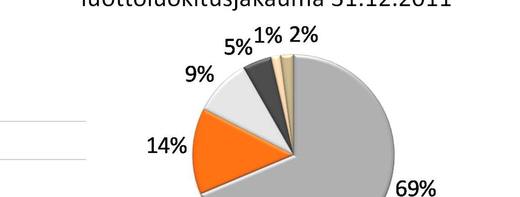 (61) Erääntyvä pitkäaikainen varainhankinta, mrd.