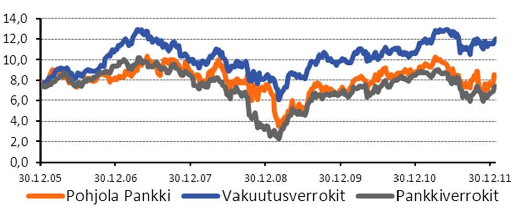 Kokonaistuotto 1.