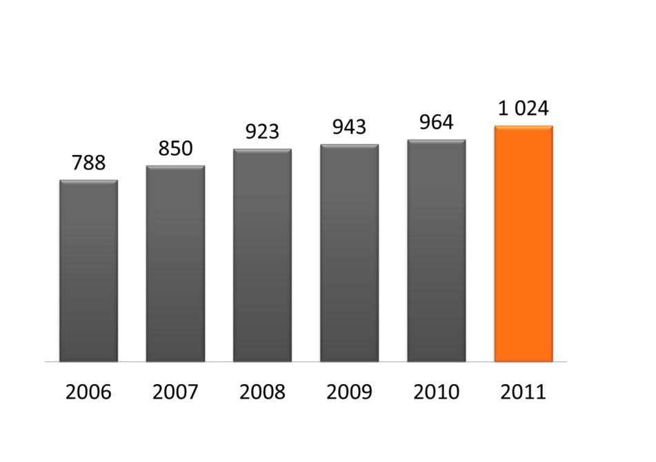 asiakasryhmittäin 2006-2011 Henkilöasiakkaat Q1/06 39