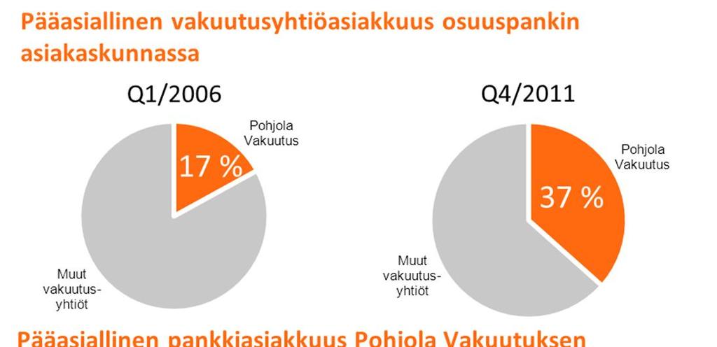 65 Kokonaisvaltainen