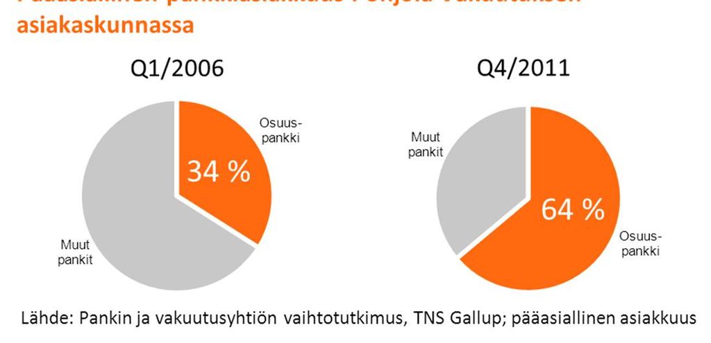 Pankki-vakuutusyhtiön