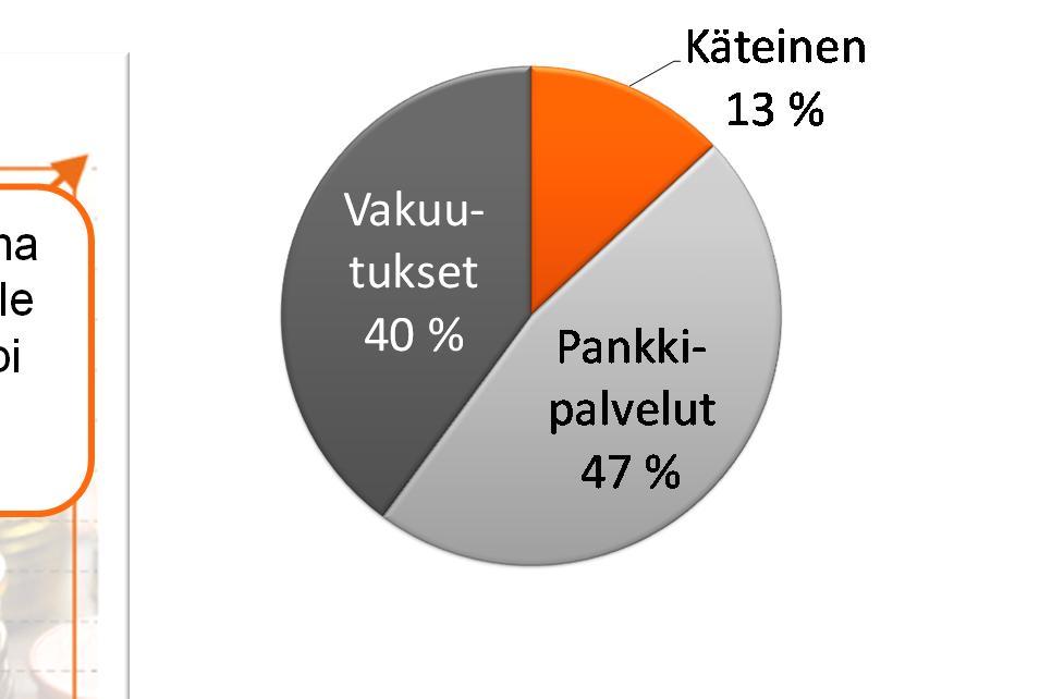 200 000 euron laina tai talletus tuo asiakkaalle 500 bonusta, jonka voi käyttää pankki- tai vakuutusasiointiin Bonusten käyttö 2011