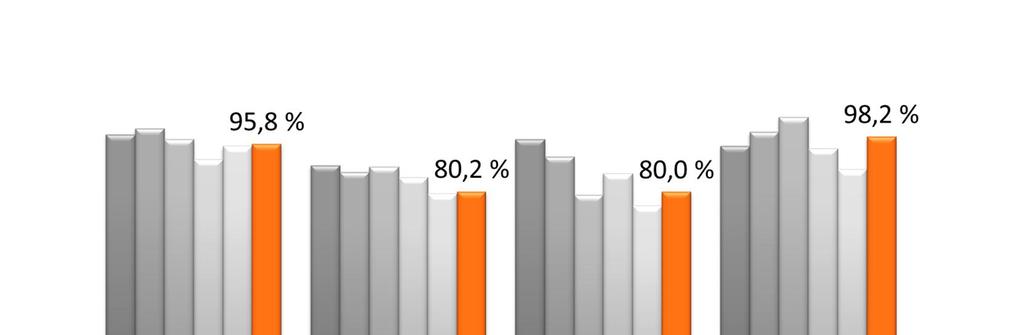 69 Vahinkovakuutustoiminta Q4/11 Henkilöasiakkaiden