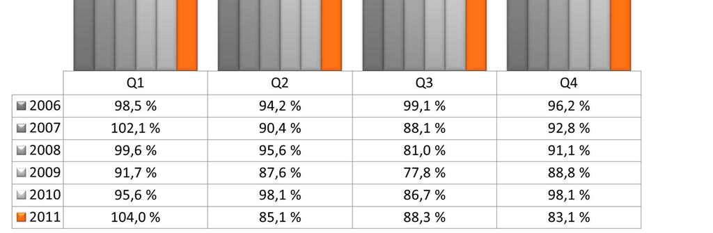 71 Vahinkovakuutustoiminta Q4/11 Yritysasiakkaiden