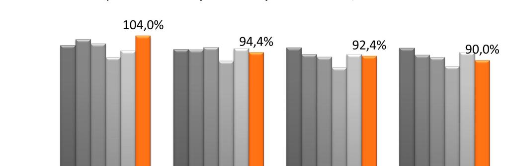 72 Vahinkovakuutustoiminta 2011 Yritysasiakkaiden