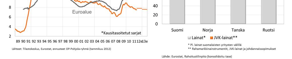 84 Työttömyysaste ja