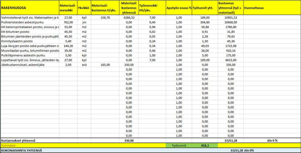 29 (41) 5 UUDEN ASBESTILAINSÄÄDÄNNÖN VERTAILU ESIMERKKIKOHTEESSA 5.