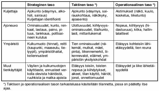 10 Kuljettajan tiedontarpeet