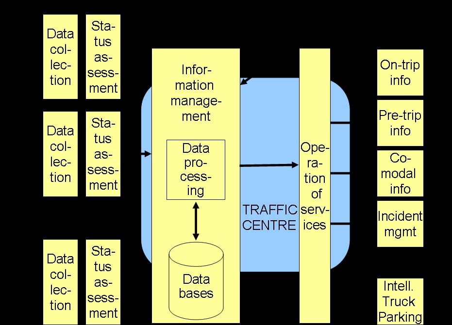 14 Visio: Hyvälaatuinen ICT-infrastruktuuri The connected ICT