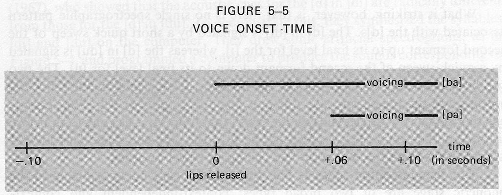 60 Clark, H.H. & Clark, E.V. (1977) Psychology and Language. An Introduction to Psycholinguistics. New York: Harcourt Brace Jovanovich. th Borden, G.J., Harris, K.