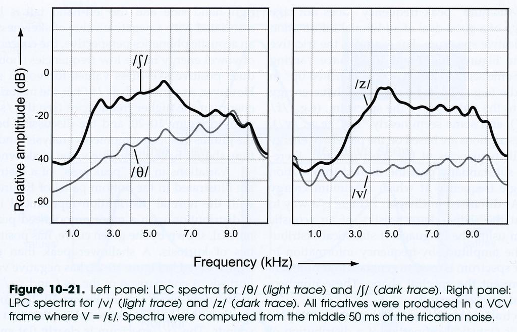 62 Hixon, T.J., Weismer, G. & Hoit, J.D. (2008) Preclinical Speech Science. Anatomy Physiology Acoustics Perception. San Diego: Plural.