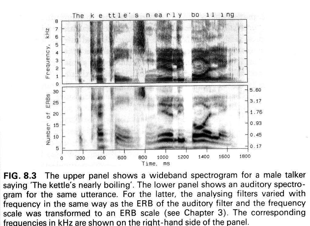 The Journal of the Acoustical Society of America, 68,