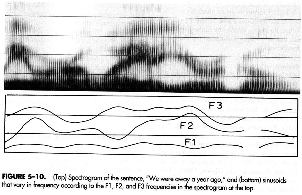 vokaalihavaintoon vaikuttavat akustiset tekijät Kent, R.D. & Read, C. (1992) The Acoustic Analysis of Speech. London: Whurr.