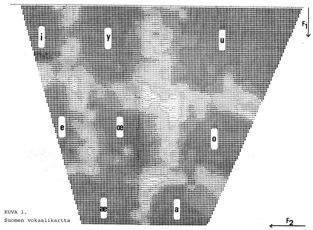 52 vokaaliavaruuden hahmottaminen vokaalifoneemeina Aaltonen, O. (1982) Havaintoja synteettisten vokaalien kuulemisesta. Folia Fennistica & Linguistica. X Fonetiikan päivät Tampereella 20. 21.3.