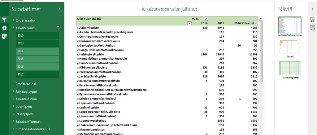 Tilanneraportit Vipunen korkeakoulujen